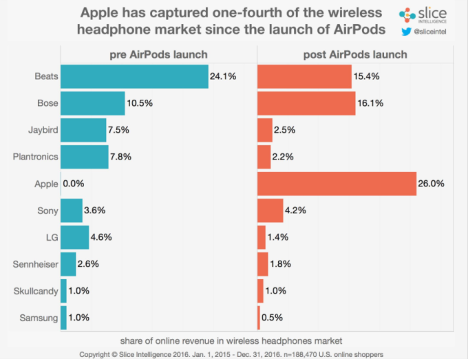 airpods-ventas