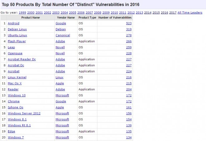 cve_vulnerabilidades-660x595